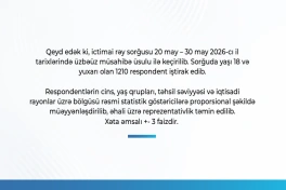 Respondentlərin 93.6 faizi Prezidentin fəaliyyətini müsbət qiymətləndirir - SORĞU