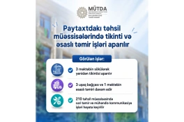 Bakıda İncəsənət Gimnaziyası, 3 məktəb və 3 bağça təmir edilir