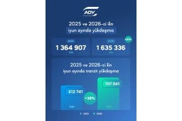 ADY iyun ayında yük daşımalarını 20% artırıb