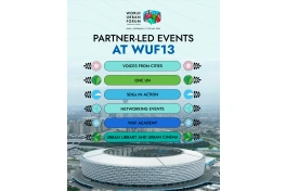 WUF13 çərçivəsində tərəfdaş tədbirlərin proqramı açıqlanıb