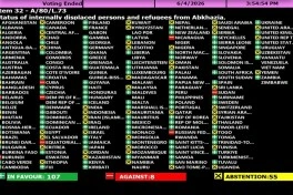 Azərbaycan BMT-də Gürcüstanla bağlı qətnaməni növbəti dəfə dəstəkləyib
