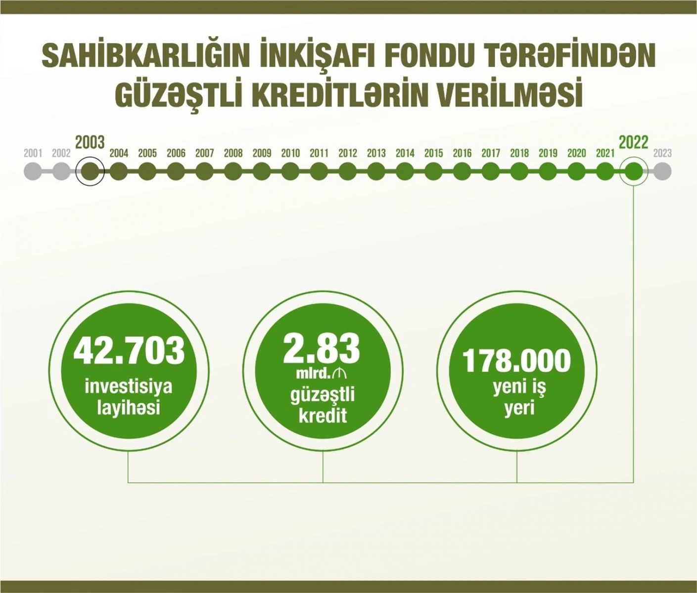 20 ildə keçilən böyük yol...