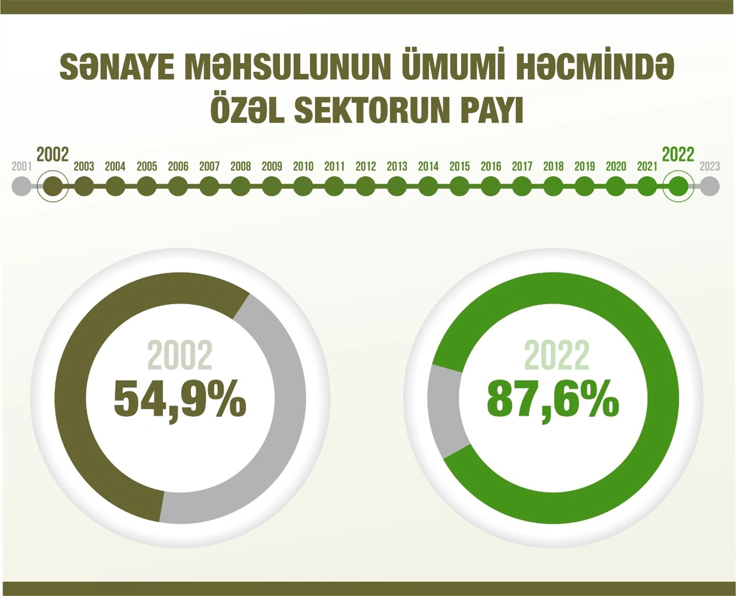 20 ildə keçilən böyük yol...