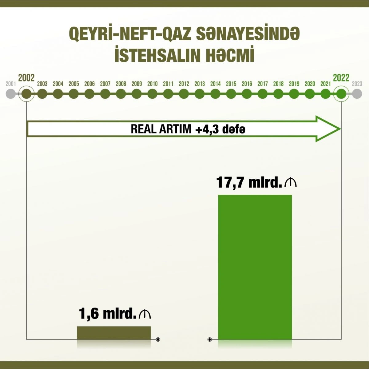 20 ildə keçilən böyük yol...
