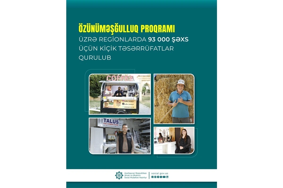 Özünüməşğulluq proqramı üzrə regionlarda 93 min şəxs üçün təsərrüfatlar qurulub