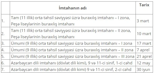 Gələn ilin buraxılış imtahanları bu tarixlərdə keçiriləcək