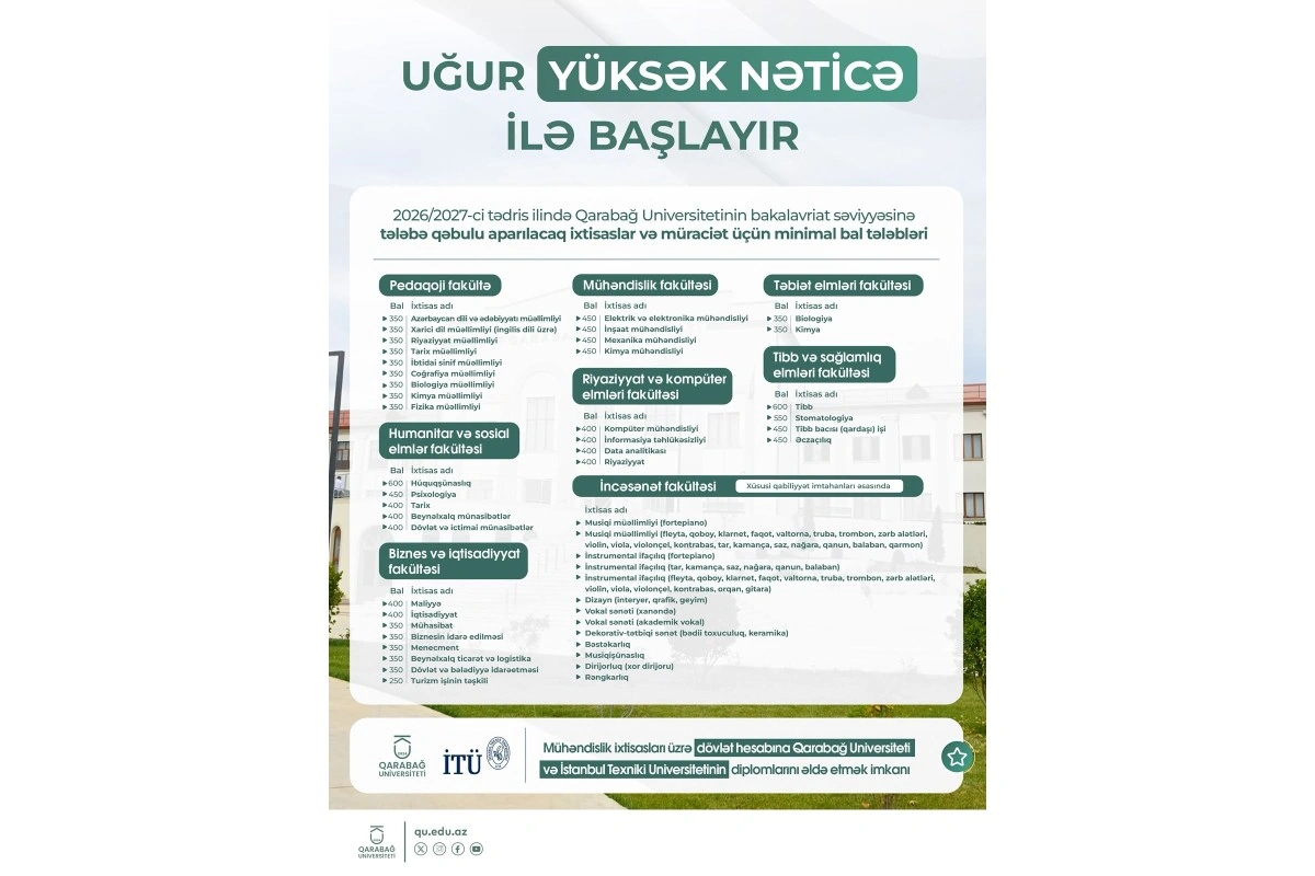 Qarabağ Universiteti bakalavriat səviyyəsi üzrə minimal bal tələblərini müəyyən edib