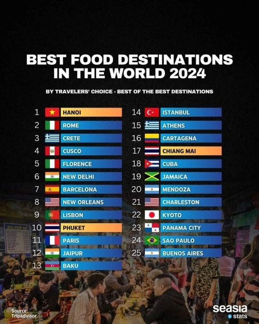 Bakı ən yaxşı qida məkanları siyahısında
