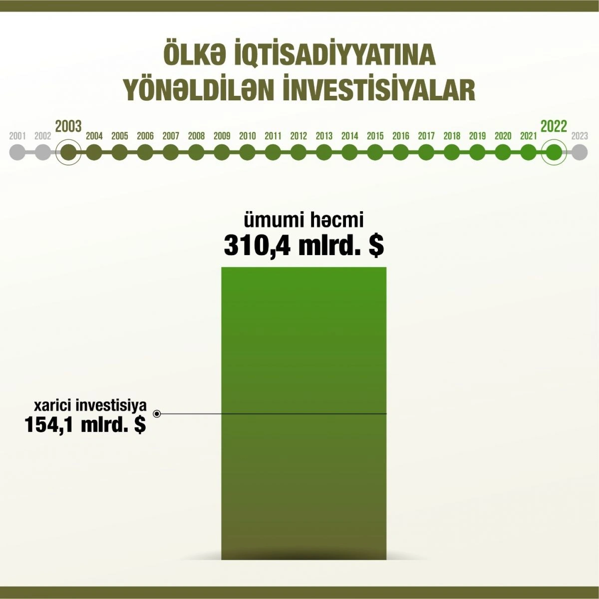 20 ildə keçilən böyük yol...