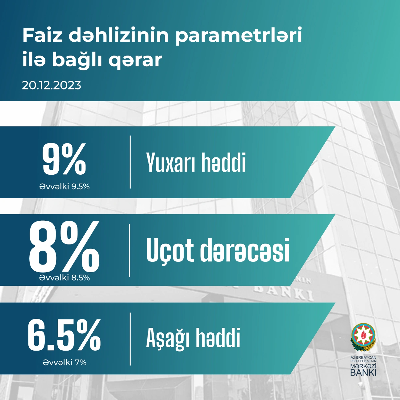 AMB uçot dərəcəsini endirdi